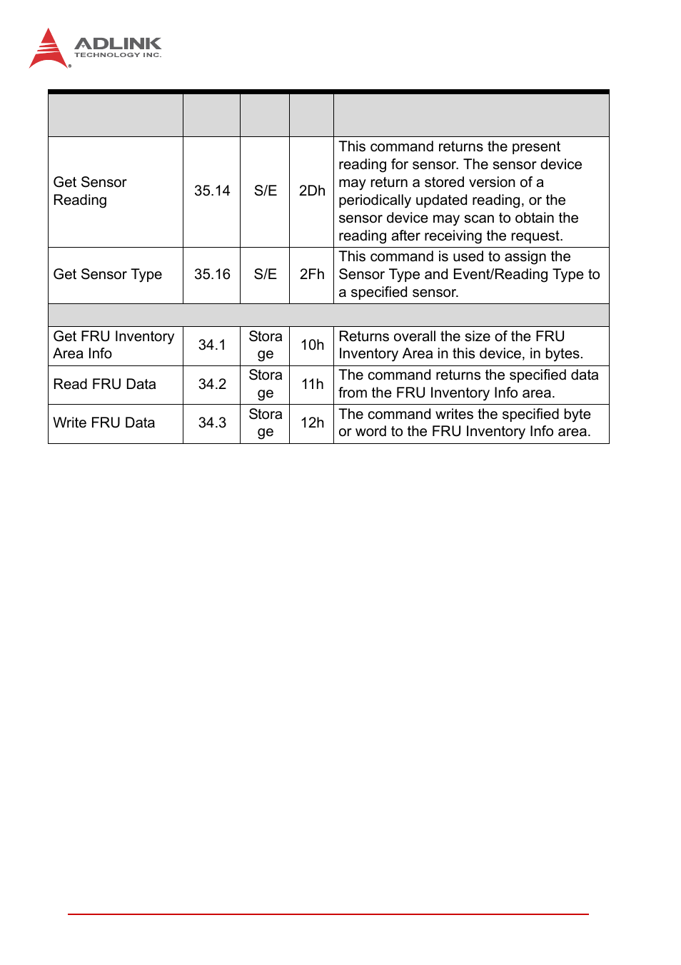 ADLINK cPCI-6510 User Manual | Page 100 / 110