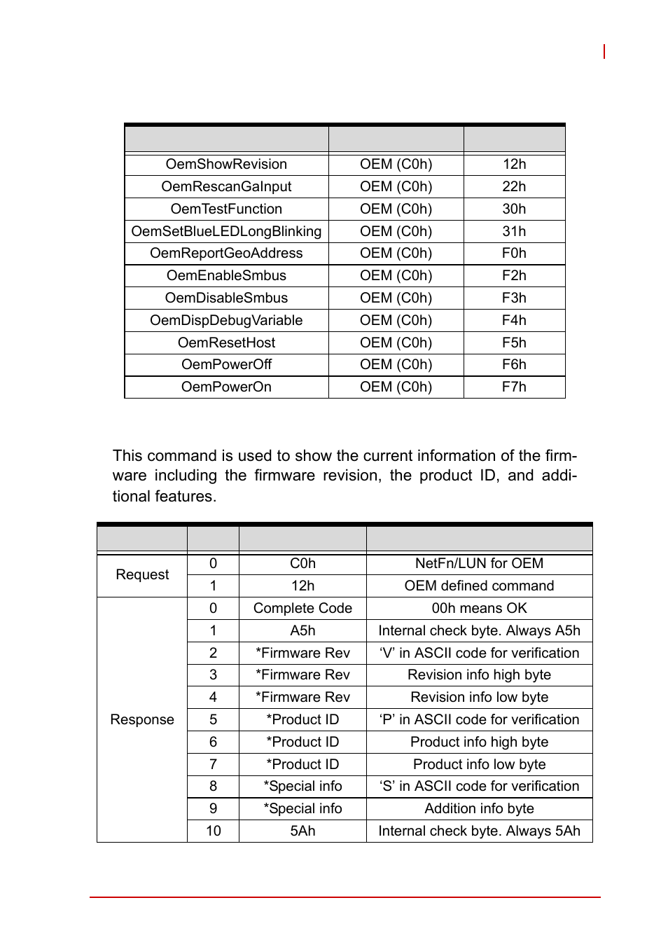 3 oem commands summary table, Oemshowrevision, Oem commands summary table | ADLINK cPCI-6510 User Manual | Page 101 / 110