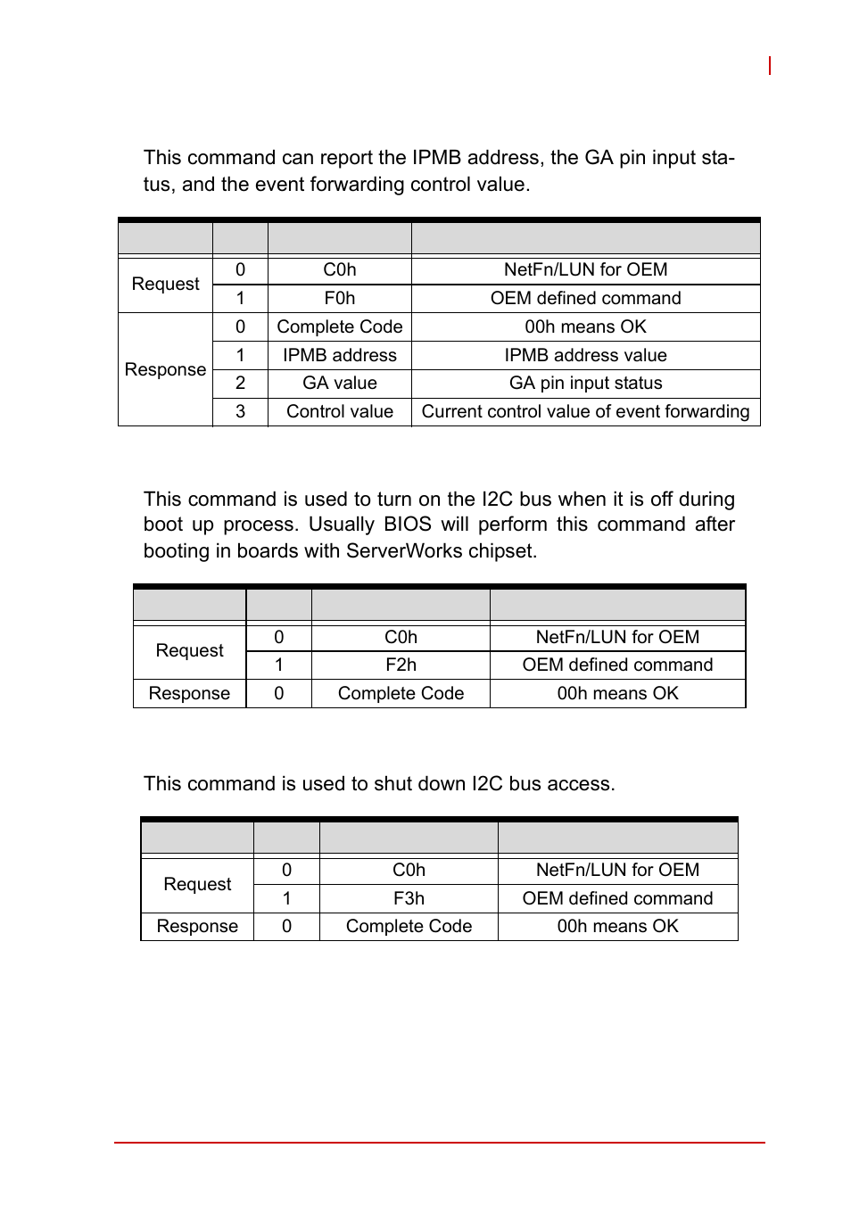 Oemreportgeoaddress, Oemenablesmbus, Oemdisablesmbus | ADLINK cPCI-6510 User Manual | Page 103 / 110