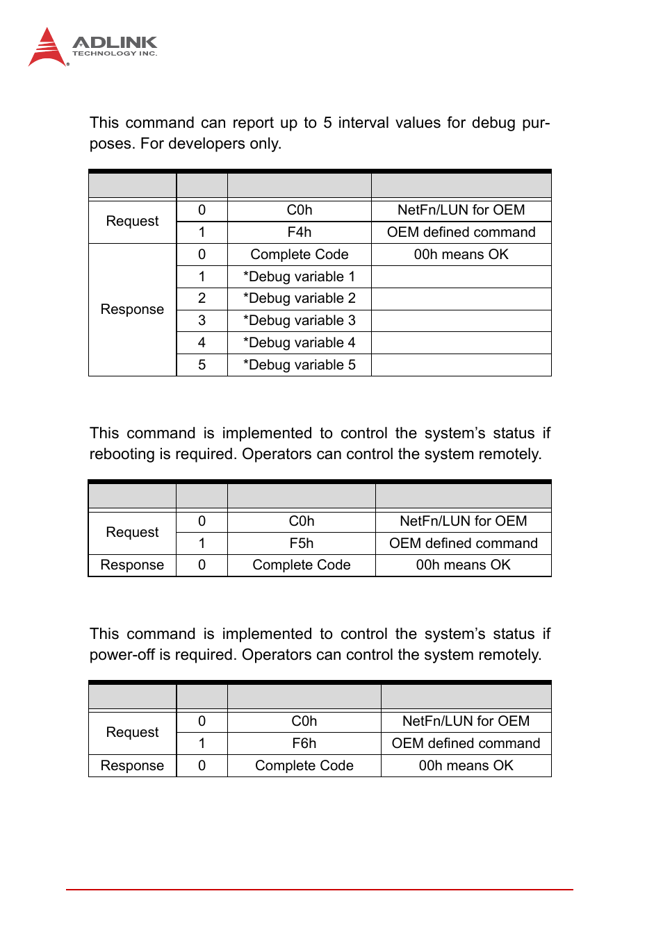 Oemdispdebugvariable, Oemresethost, Oempoweroff | ADLINK cPCI-6510 User Manual | Page 104 / 110