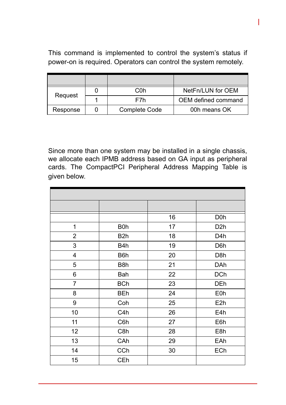 Oempoweron, 4 compactpci address map, Compactpci address map | ADLINK cPCI-6510 User Manual | Page 105 / 110