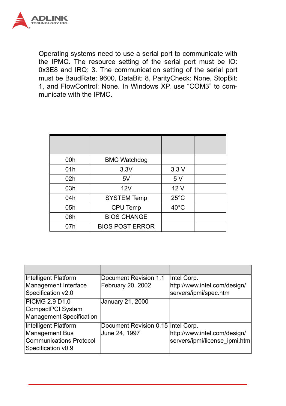 5 communications with ipmc, 6 ipmi sensors list, 7 relevant documents | Communications with ipmc, Ipmi sensors list, Relevant documents, 6 ipmi sensors list 9.7 relevant documents | ADLINK cPCI-6510 User Manual | Page 106 / 110