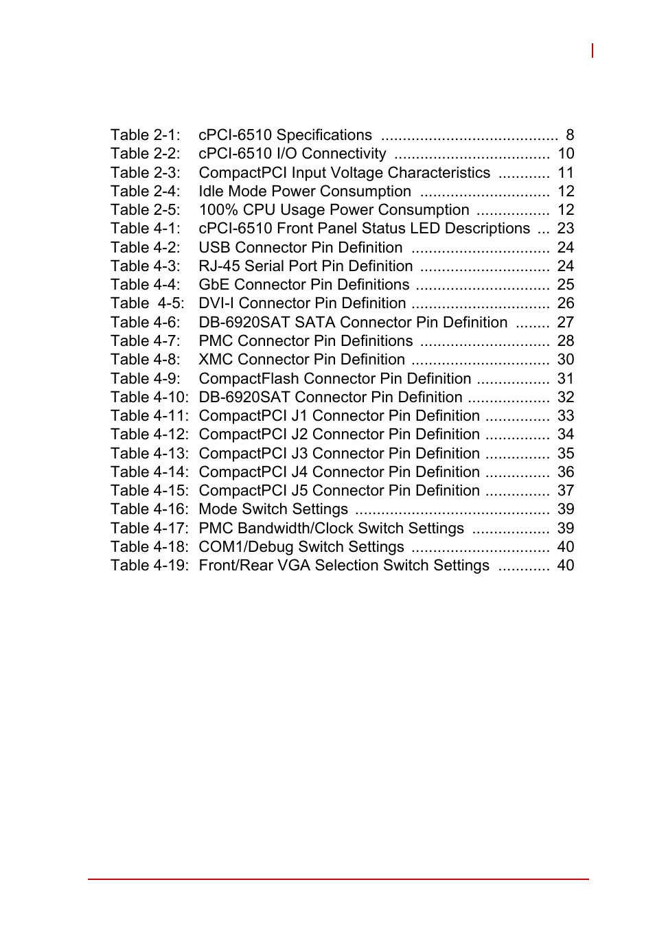 List of tables | ADLINK cPCI-6510 User Manual | Page 11 / 110