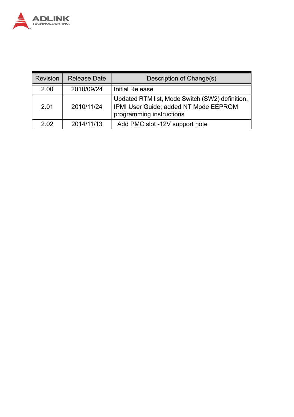 Revision history | ADLINK cPCI-6510 User Manual | Page 2 / 110