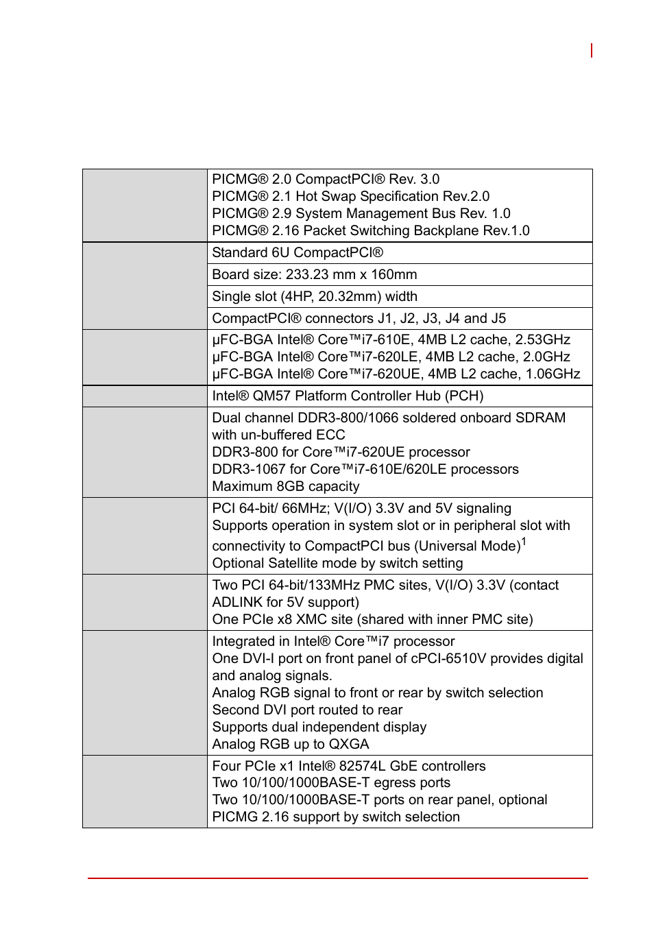2 specifications, 1 cpci-6510 specifications, Chapter 2, specifications | Cpci-6510 specifications, 2specifications | ADLINK cPCI-6510 User Manual | Page 21 / 110