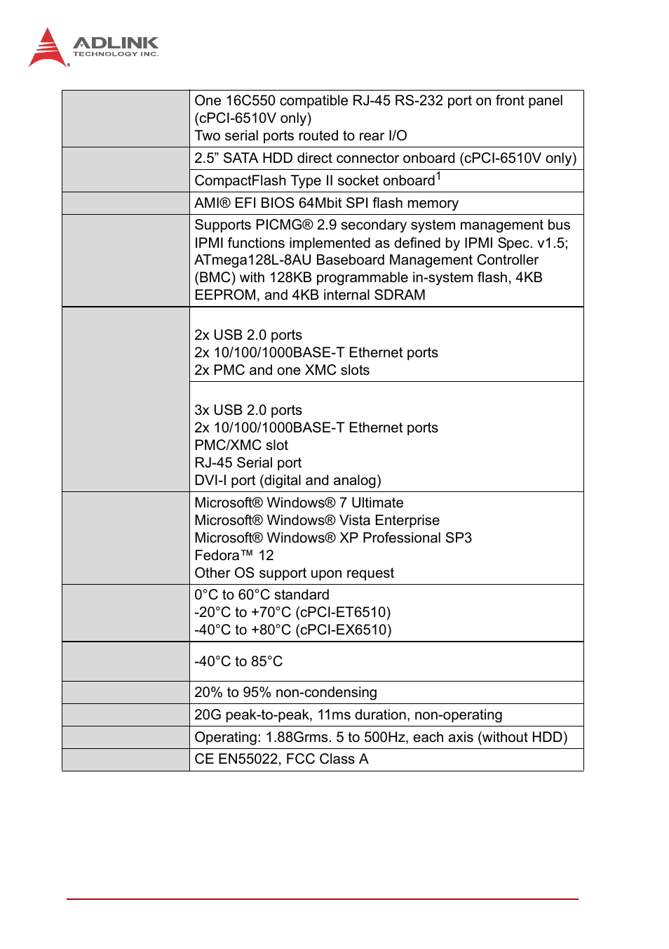 Table 2-1: cpci-6510 specifications | ADLINK cPCI-6510 User Manual | Page 22 / 110