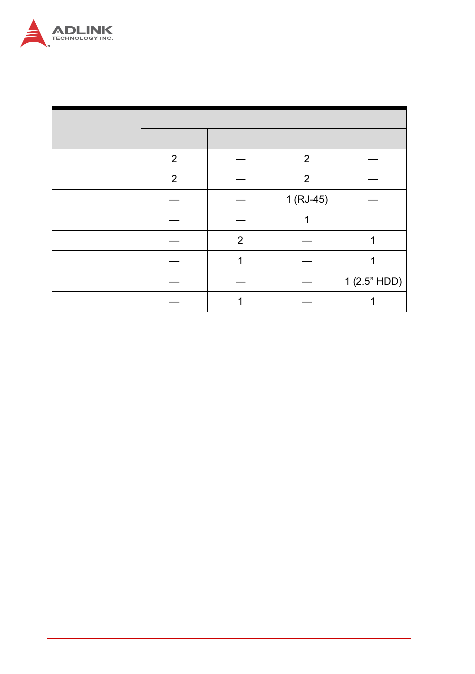 2 i/o connectivity, I/o connectivity, Table 2-2: cpci-6510 i/o connectivity | ADLINK cPCI-6510 User Manual | Page 24 / 110