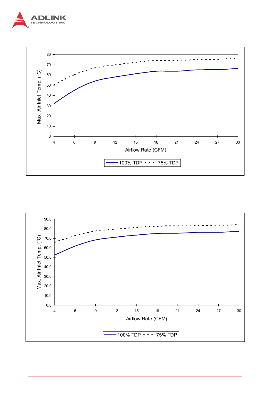 Intel® core™ i7-610e, Intel® core™ i7-620le, 14 specifications | ADLINK cPCI-6510 User Manual | Page 28 / 110
