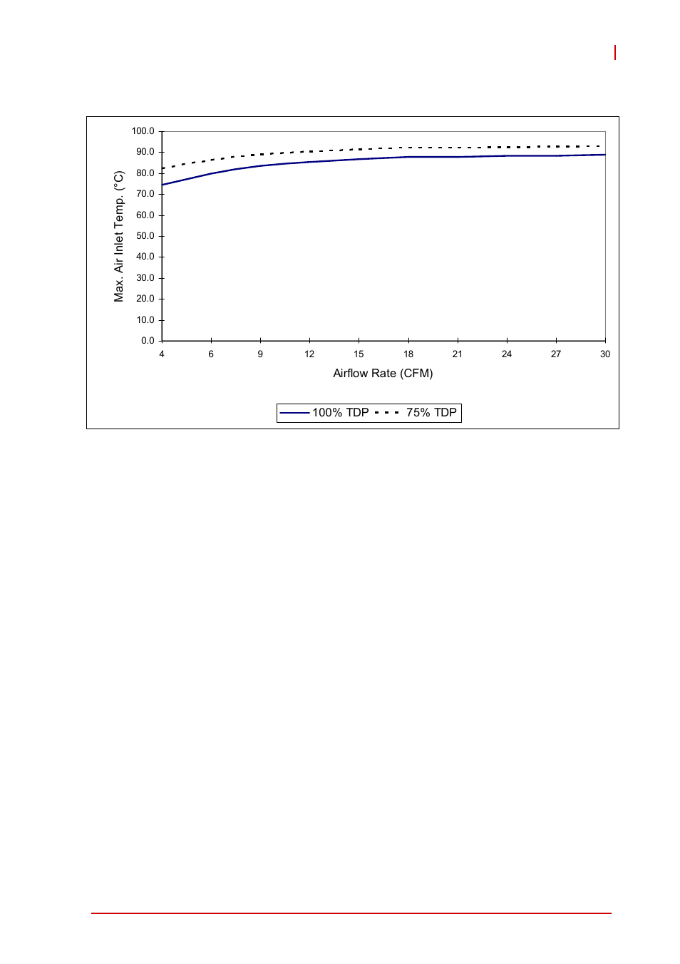 Intel® core™ i7-620ue | ADLINK cPCI-6510 User Manual | Page 29 / 110