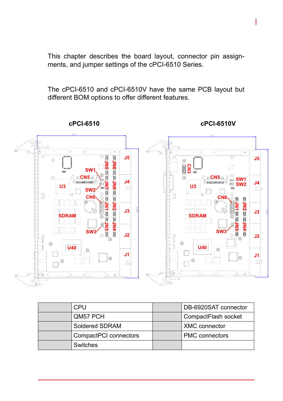 4 board interfaces, 1 cpci-6510 series board layout - top side, Chapter 4, board interfaces | Cpci-6510 series board layout - top side, 4board interfaces | ADLINK cPCI-6510 User Manual | Page 35 / 110