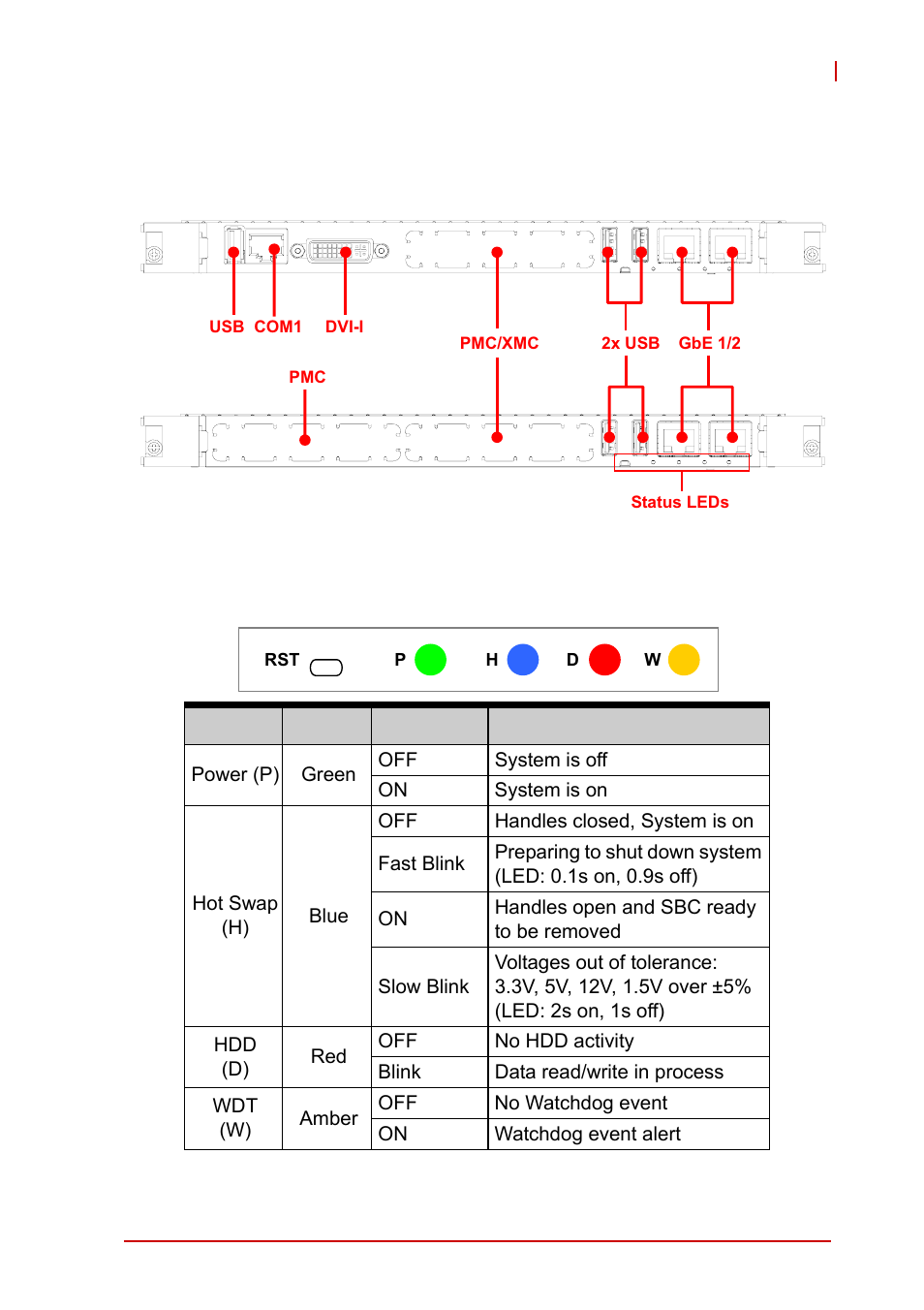 3 cpci-6510 sbc front panel, Cpci-6510 sbc front panel, Figure 4-3: cpci-6510 series front panel layout | ADLINK cPCI-6510 User Manual | Page 37 / 110