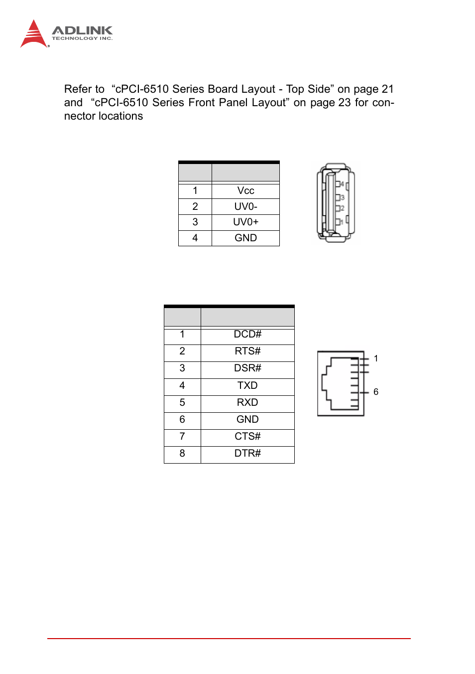 4 connector pin assignments, Usb connectors, Rj-45 com1 port | Connector pin assignments, Table 4-2: usb connector pin definition, Table 4-3: rj-45 serial port pin definition | ADLINK cPCI-6510 User Manual | Page 38 / 110