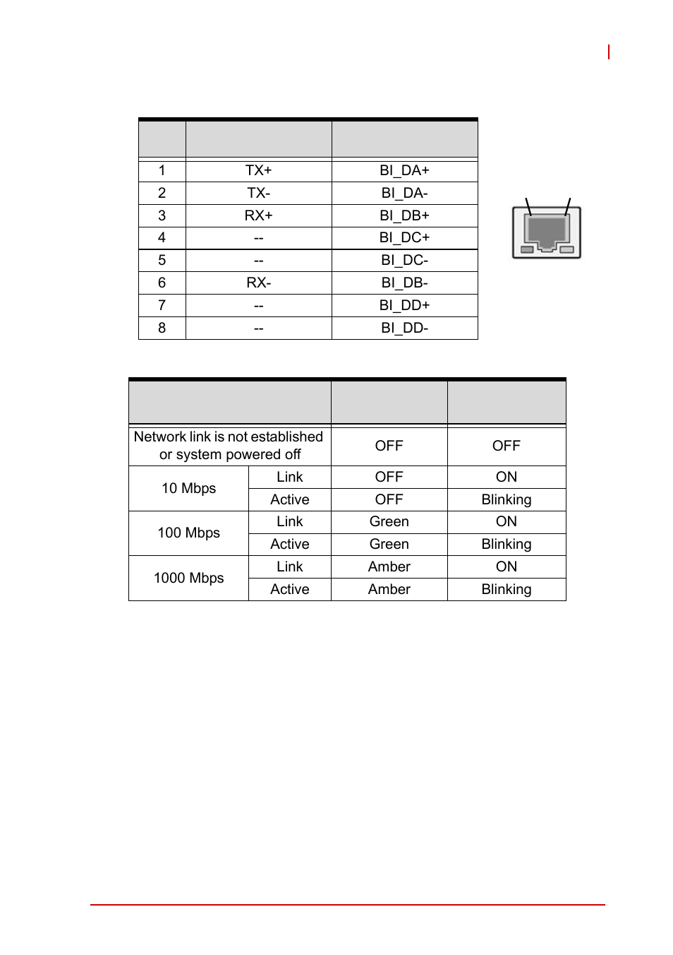 Rj-45 gigabit ethernet connectors, Table 4-4: gbe connector pin definitions | ADLINK cPCI-6510 User Manual | Page 39 / 110