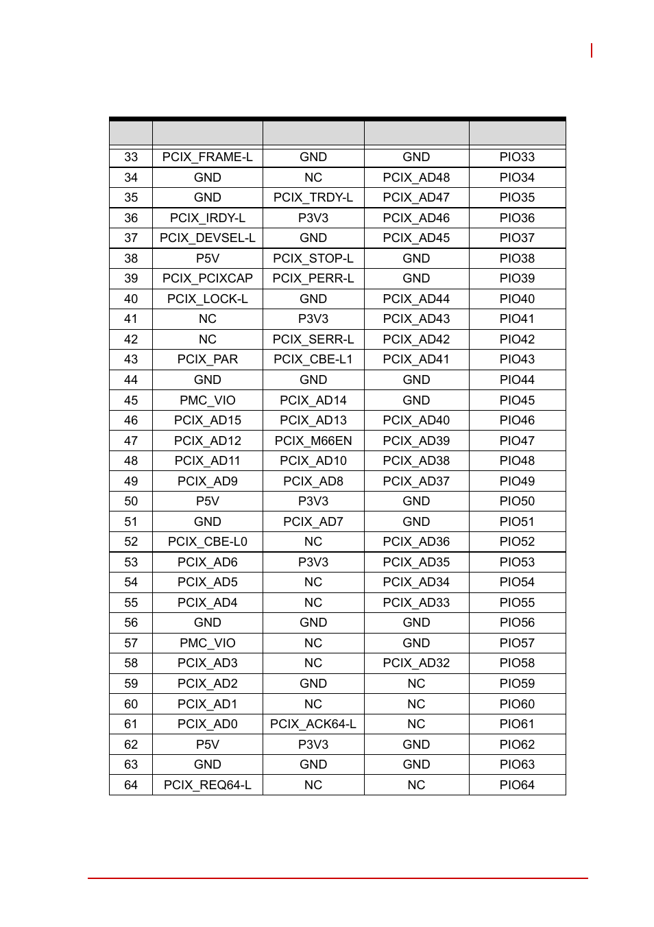 ADLINK cPCI-6510 User Manual | Page 43 / 110