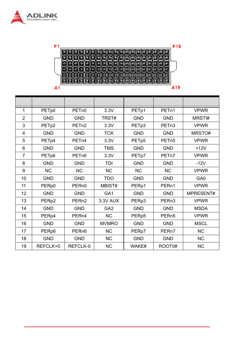 Xmc connector (cn8), Table 4-8: xmc connector pin definition | ADLINK cPCI-6510 User Manual | Page 44 / 110