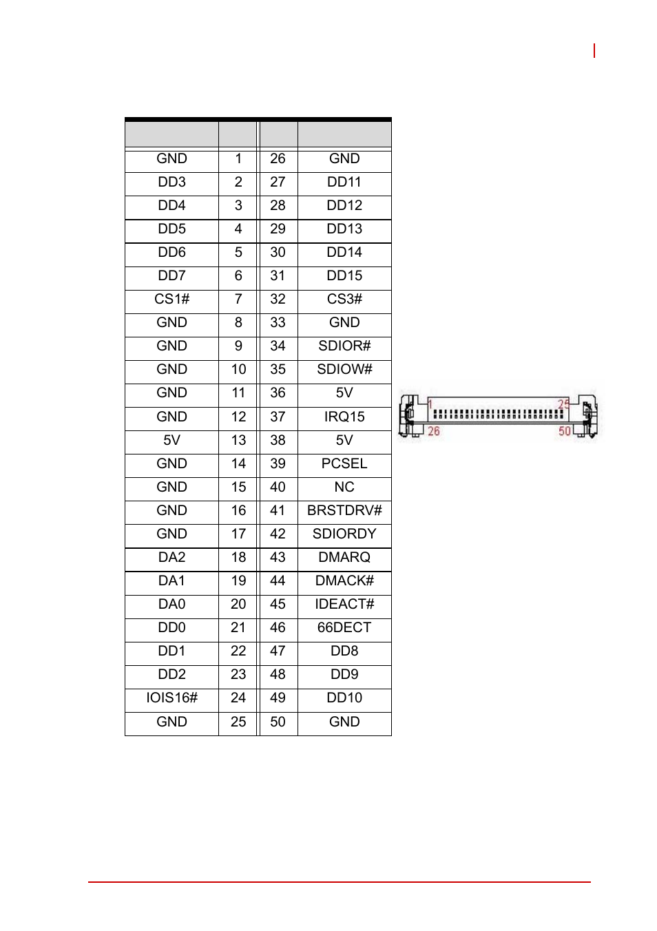 Compactflash connector, Table 4-9: compactflash connector pin definition | ADLINK cPCI-6510 User Manual | Page 45 / 110