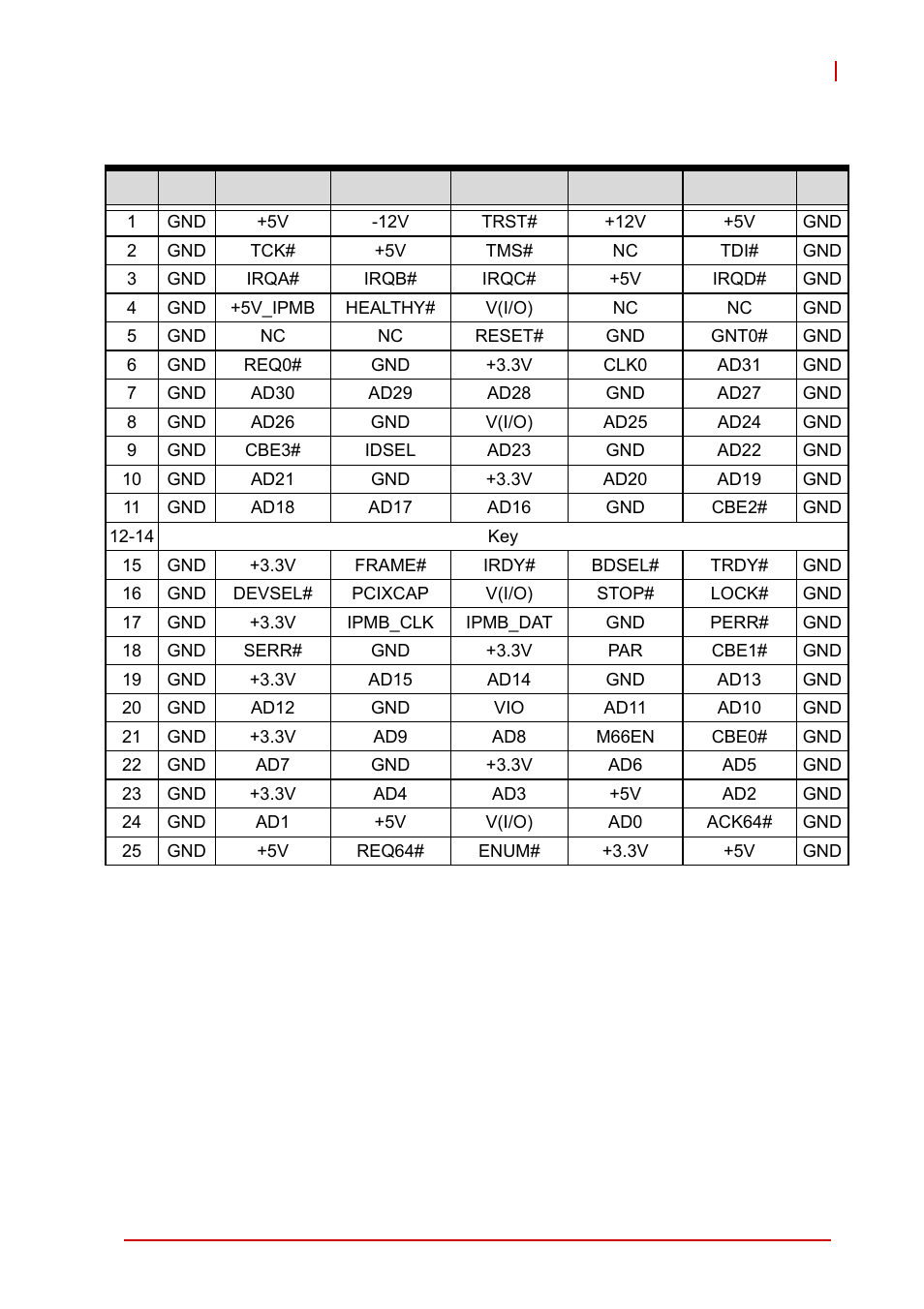 Compactpci j1 connector pin assignment, Table 4-11: compactpci j1 connector pin definition | ADLINK cPCI-6510 User Manual | Page 47 / 110