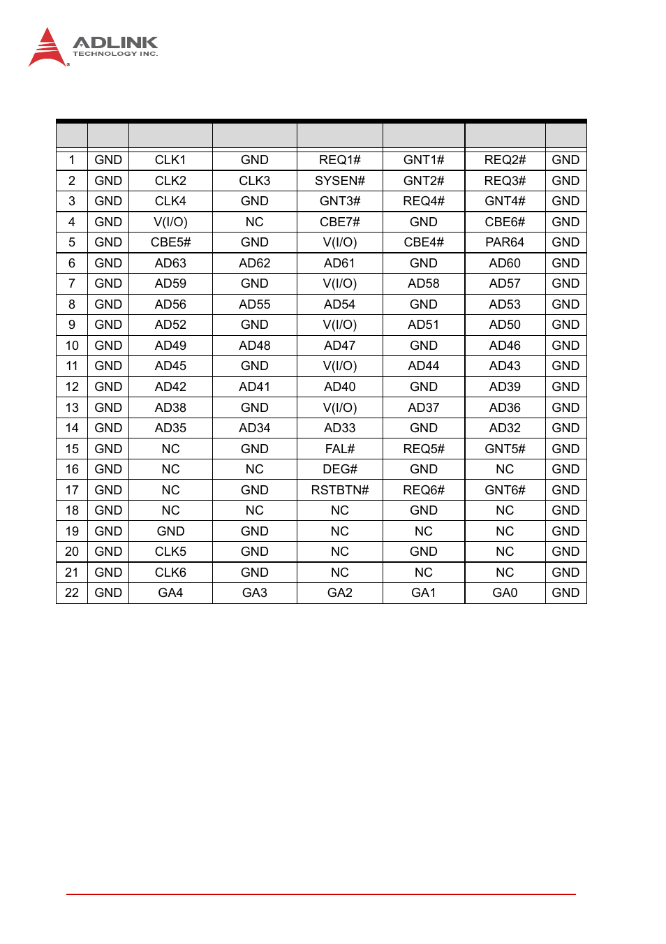 Compactpci j2 connector pin assignment, Table 4-12: compactpci j2 connector pin definition | ADLINK cPCI-6510 User Manual | Page 48 / 110