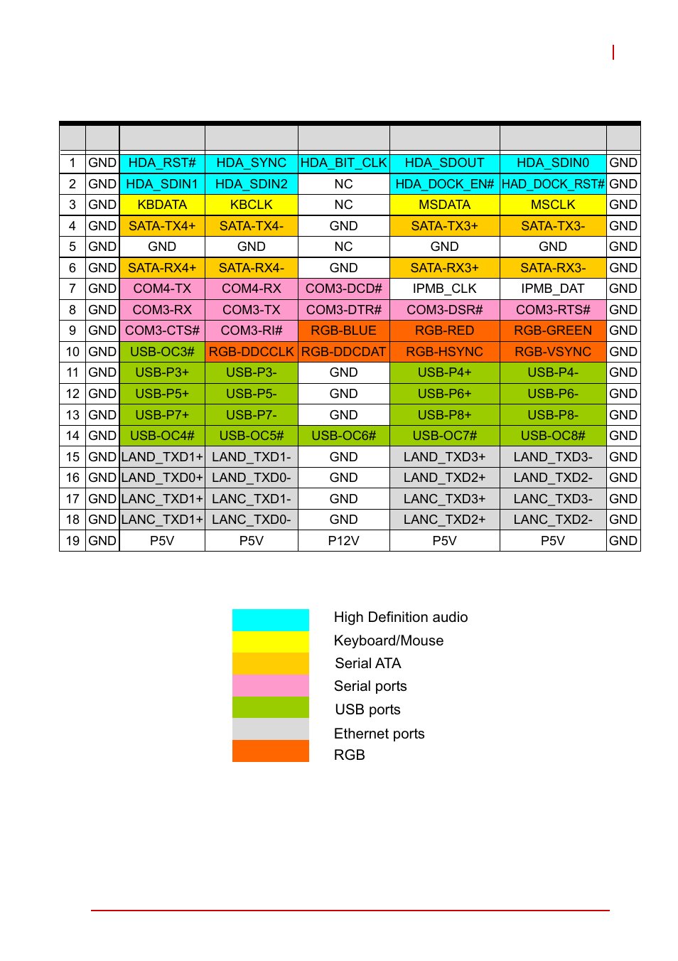 Compactpci j3 pin assignment, Table 4-13: compactpci j3 connector pin definition | ADLINK cPCI-6510 User Manual | Page 49 / 110