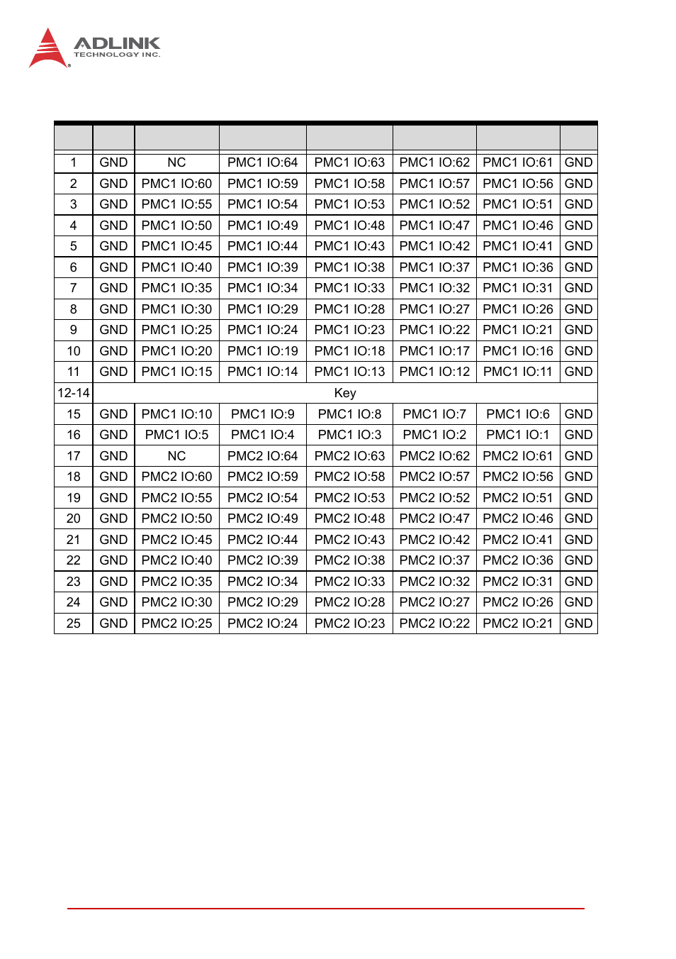 Compactpci j4 connector pin assignment, Table 4-14: compactpci j4 connector pin definition | ADLINK cPCI-6510 User Manual | Page 50 / 110