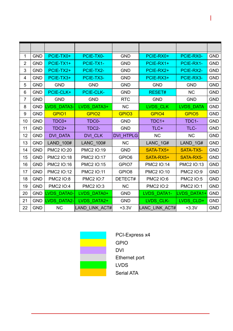 Compactpci j5 pin assignment, Table 4-15: compactpci j5 connector pin definition | ADLINK cPCI-6510 User Manual | Page 51 / 110