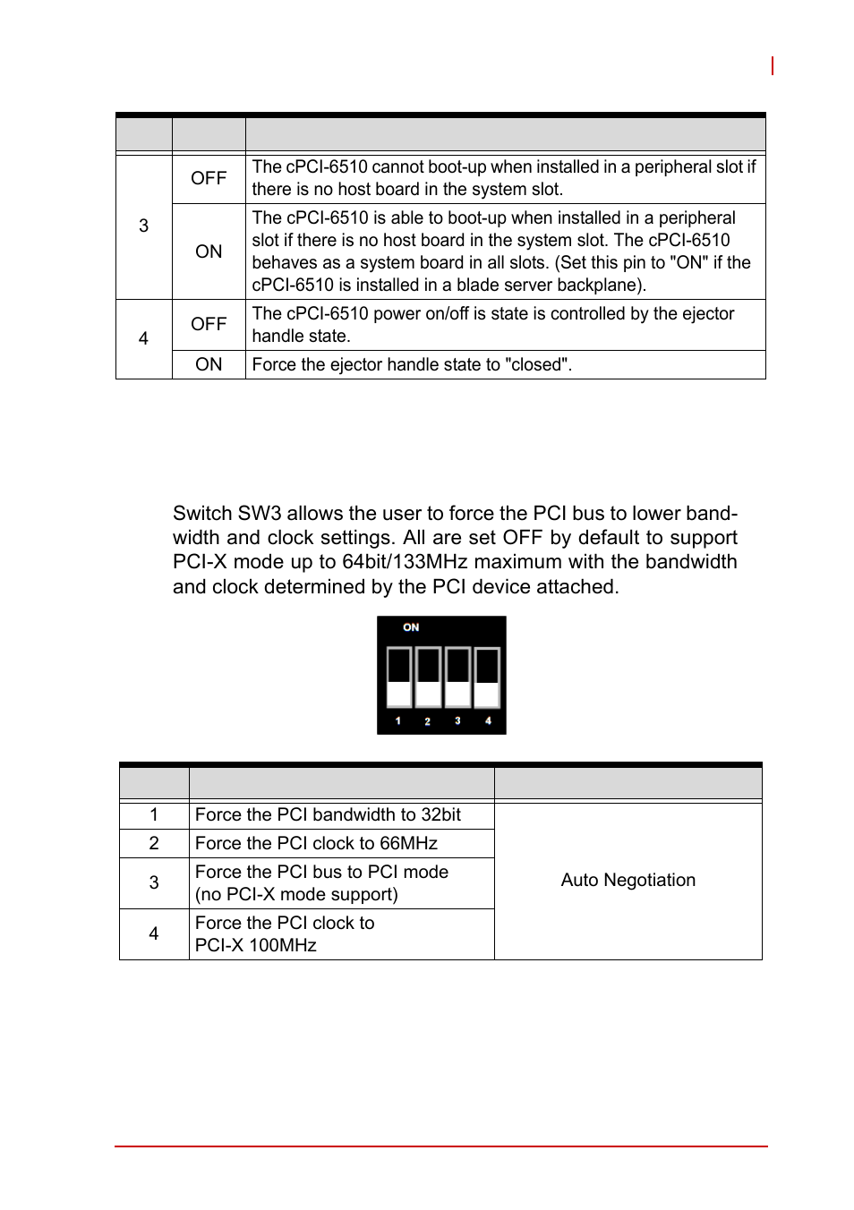Pmc bandwidth/clock switch (sw3), Table 4-16: mode switch settings, Table 4-17: pmc bandwidth/clock switch settings | ADLINK cPCI-6510 User Manual | Page 53 / 110