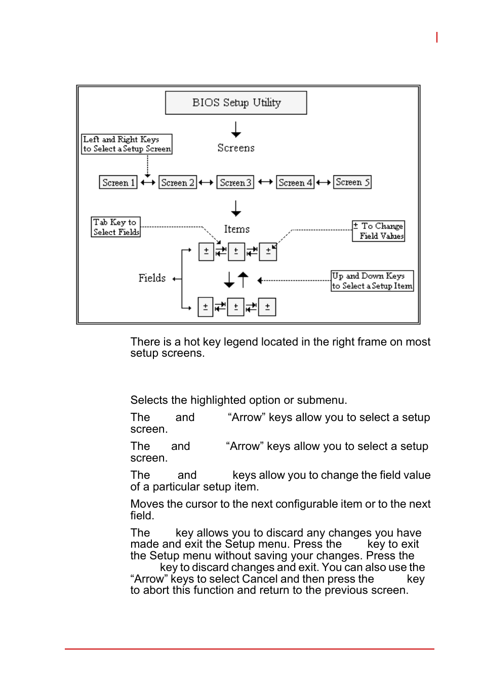 Navigation, Keyboard commands | ADLINK cPCI-6510 User Manual | Page 77 / 110