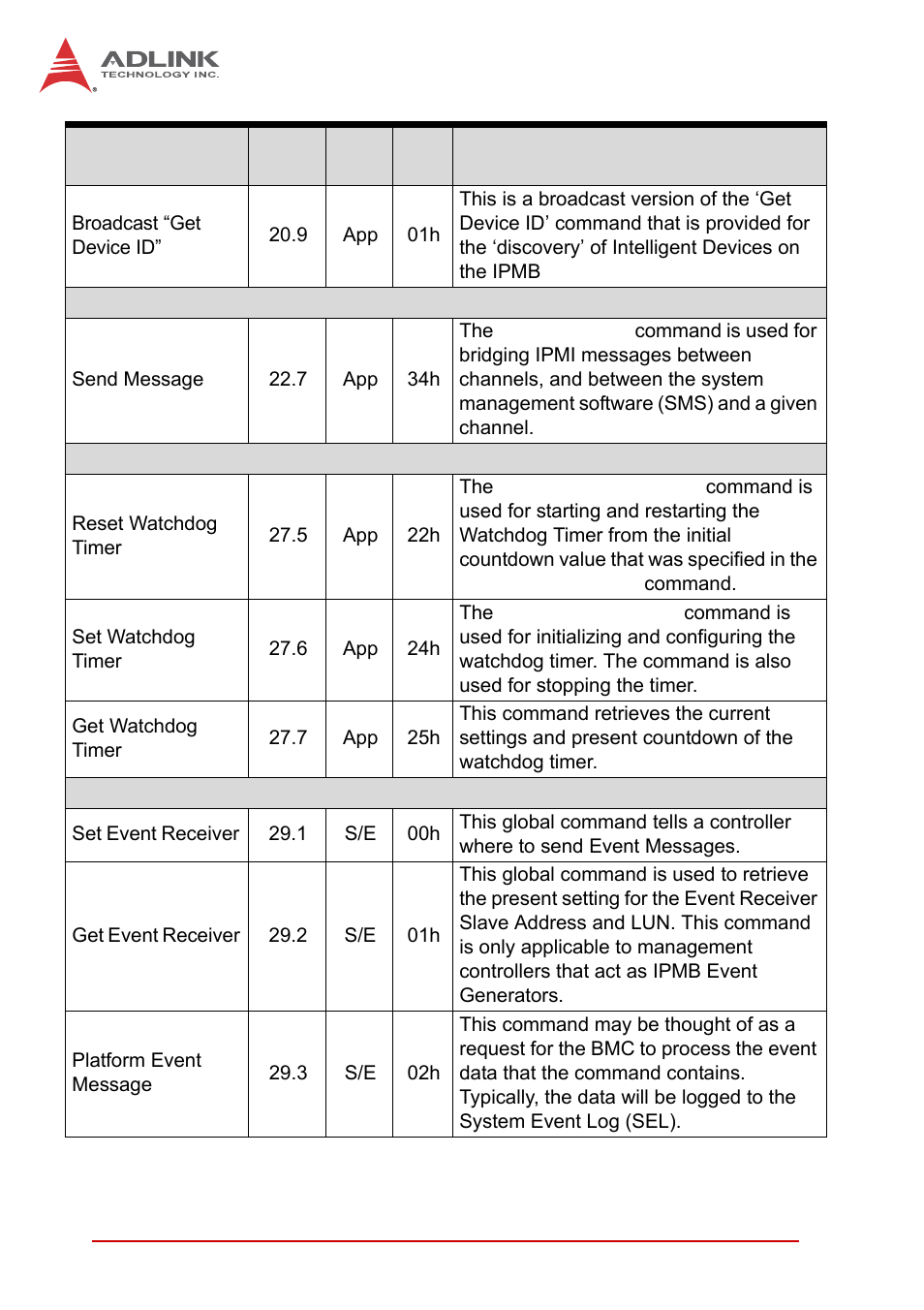 ADLINK cPCI-6510 User Manual | Page 98 / 110
