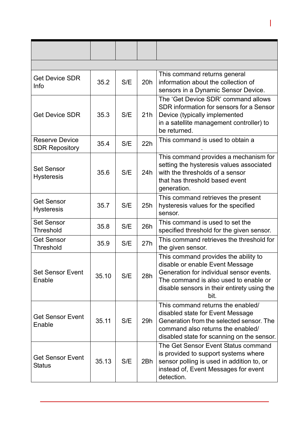ADLINK cPCI-6510 User Manual | Page 99 / 110