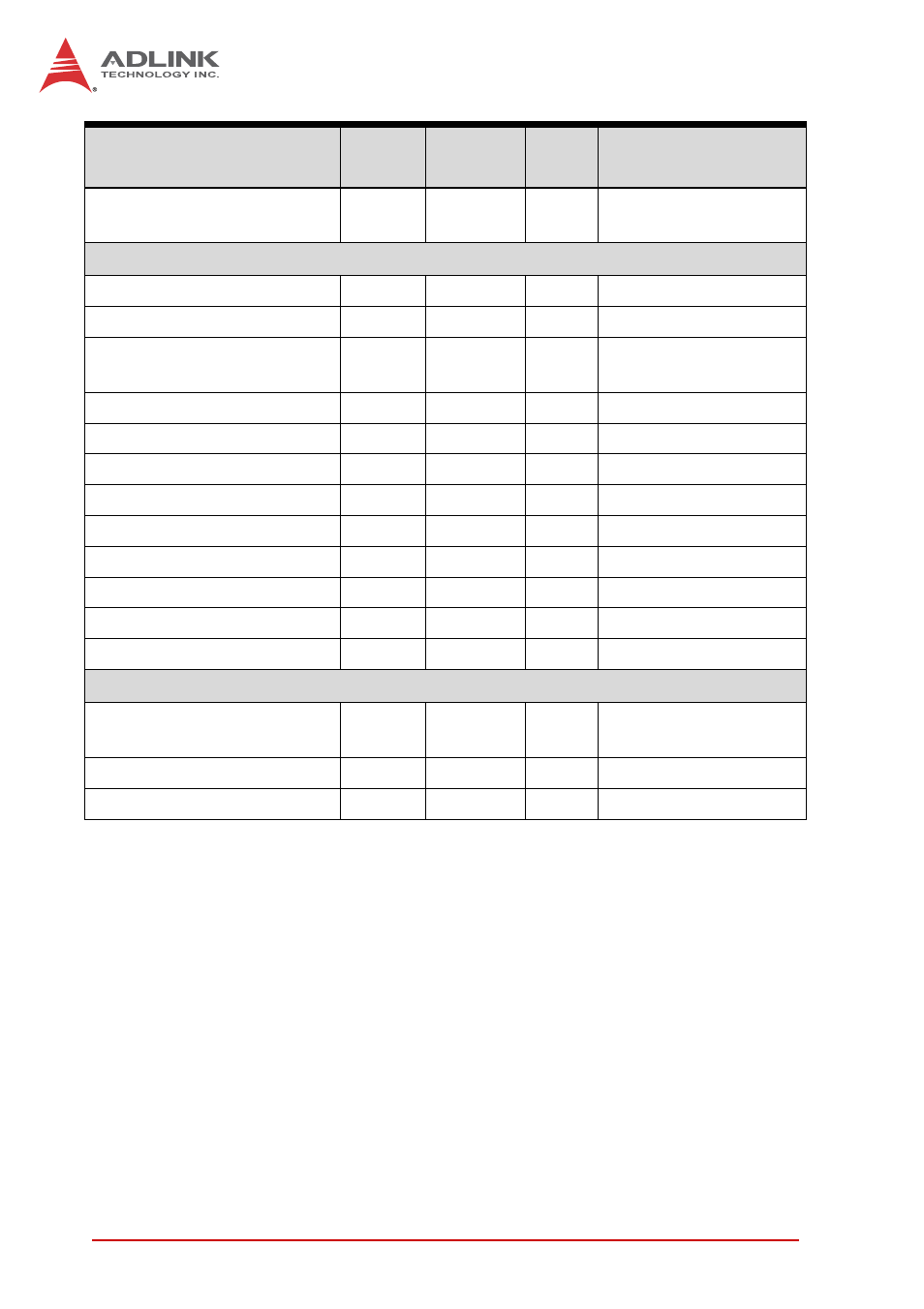 ADLINK cPCI-6930 User Manual | Page 130 / 142