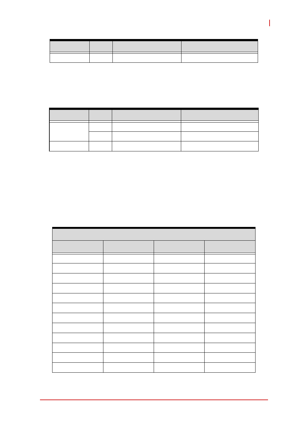 Oempoweron, 4 compactpci address map | ADLINK cPCI-6930 User Manual | Page 135 / 142