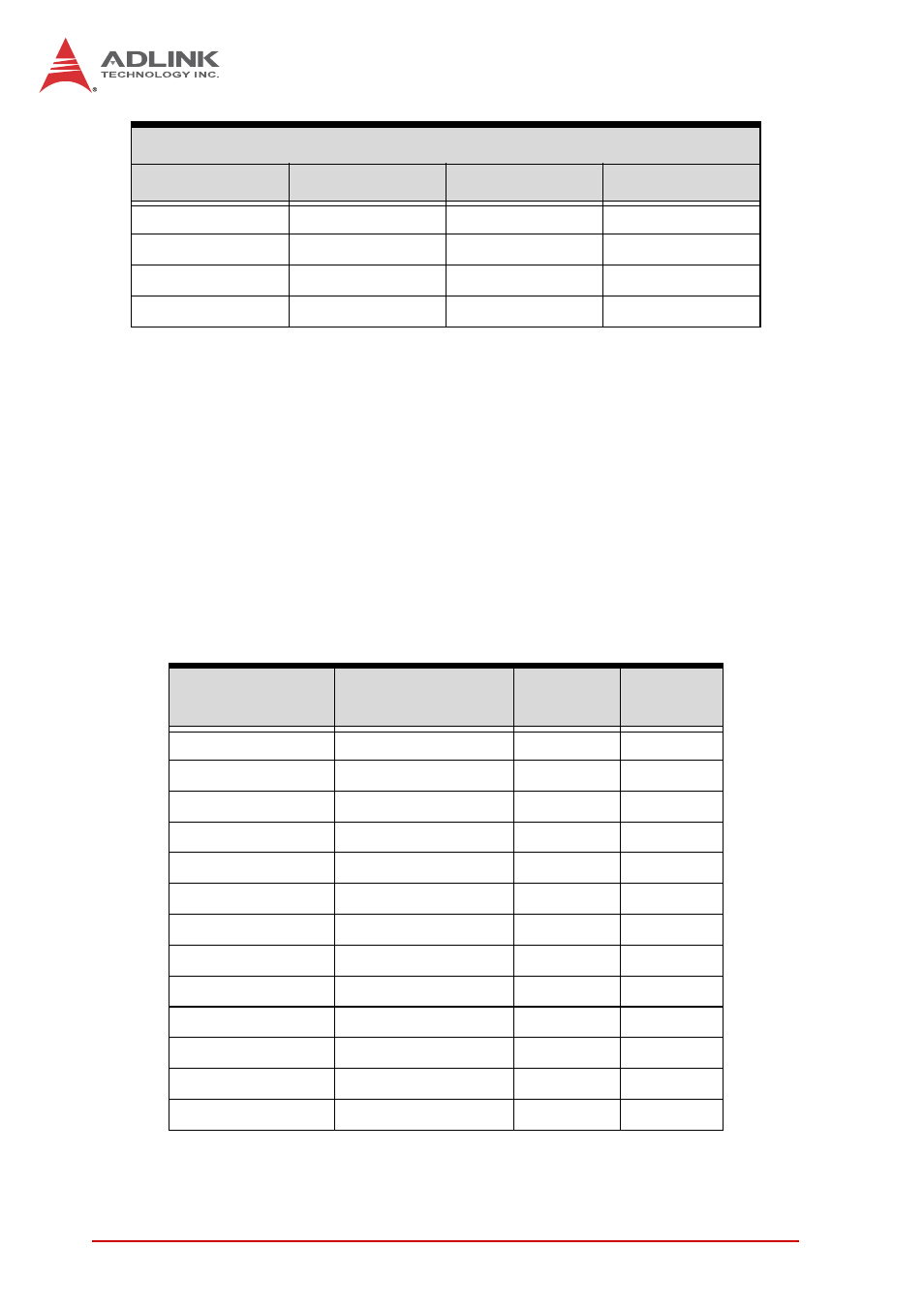 5 communications with ipmc, 6 ipmi sensors list | ADLINK cPCI-6930 User Manual | Page 136 / 142