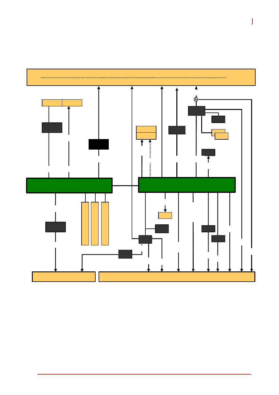 3 block diagram, Block diagram, Figure 1-1: cpci-6930 functional block diagram | ADLINK cPCI-6930 User Manual | Page 17 / 142