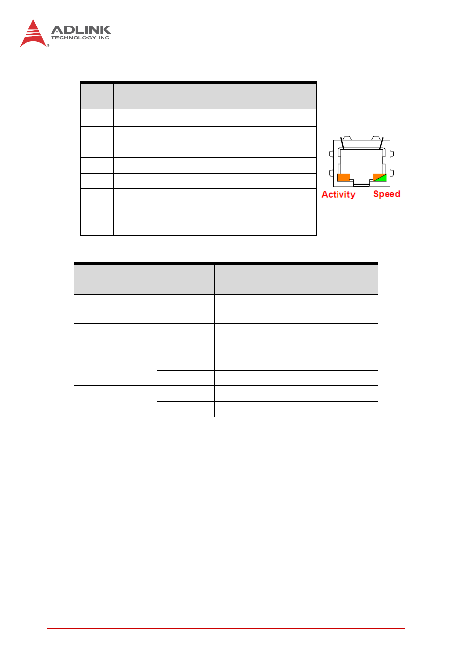 Rj-45 gigabit ethernet connectors (gbe1~3), Table 4-8, Gbe connector pin definitions | Table 4-9, Gbe led status definitions | ADLINK cPCI-6615 User Manual | Page 38 / 100