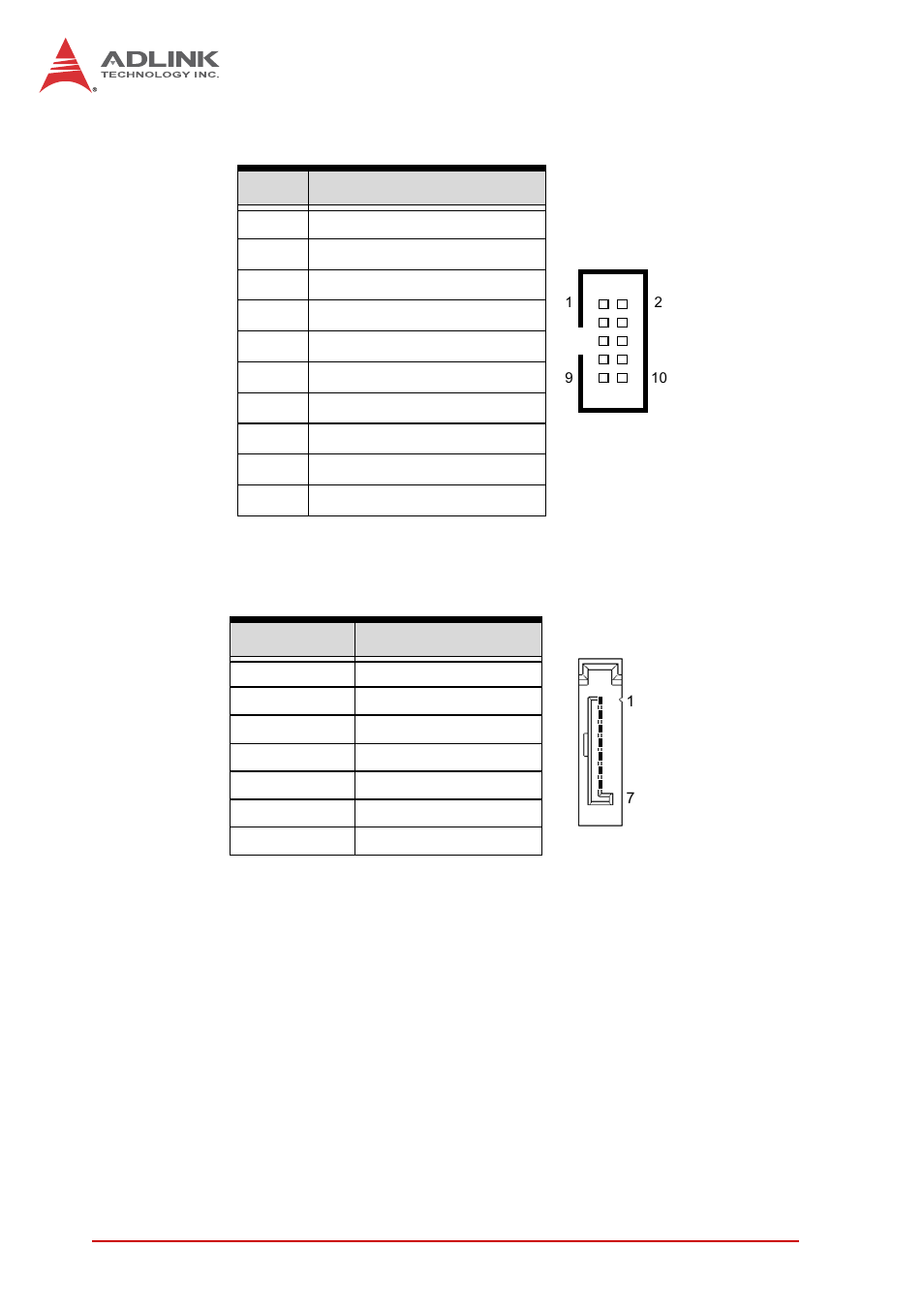 Com2 onboard serial port connector, Serial ata connectors (cn5) | ADLINK cPCI-6615 User Manual | Page 40 / 100
