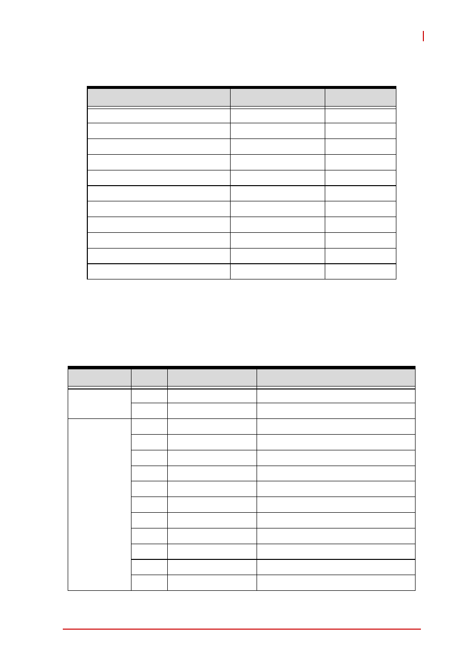 3 oem commands summary table, Oemshowrevision, Oem commands summary table | ADLINK cPCI-6870 User Manual | Page 109 / 118