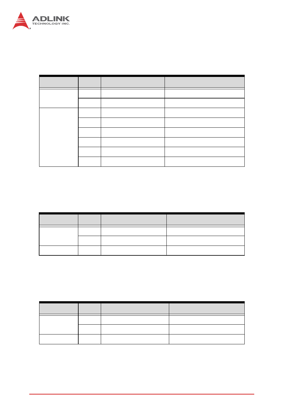 Oemdispdebugvariable, Oemresethost, Oempoweroff | ADLINK cPCI-6870 User Manual | Page 112 / 118