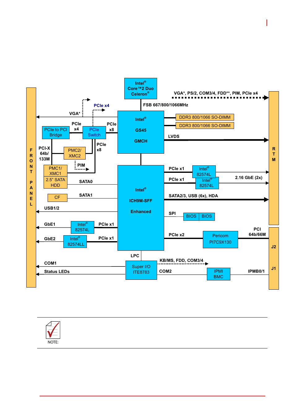 3 block diagram, Block diagram | ADLINK cPCI-6870 User Manual | Page 17 / 118
