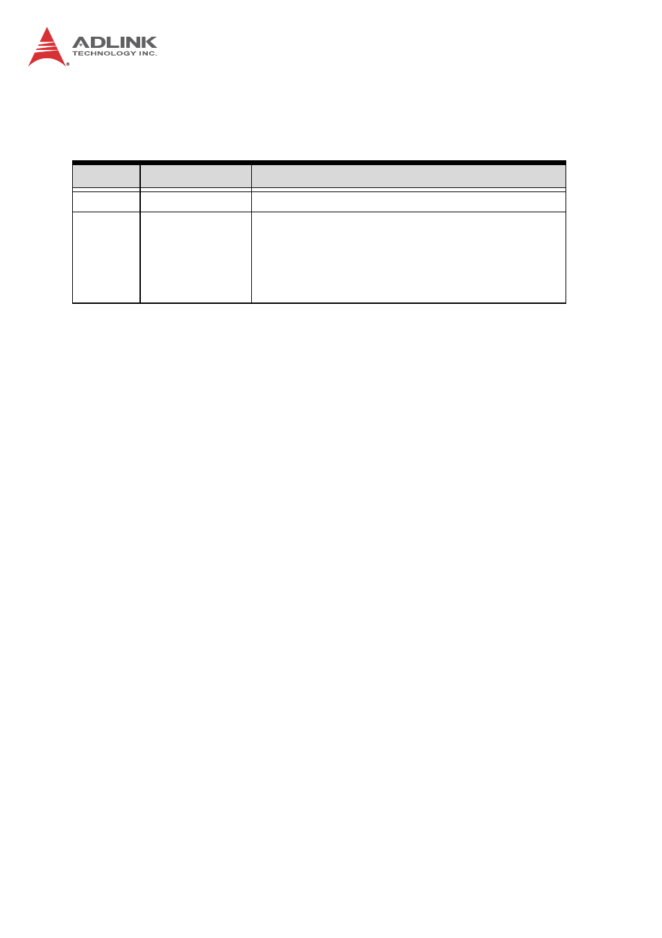 Revision history | ADLINK cPCI-6870 User Manual | Page 2 / 118