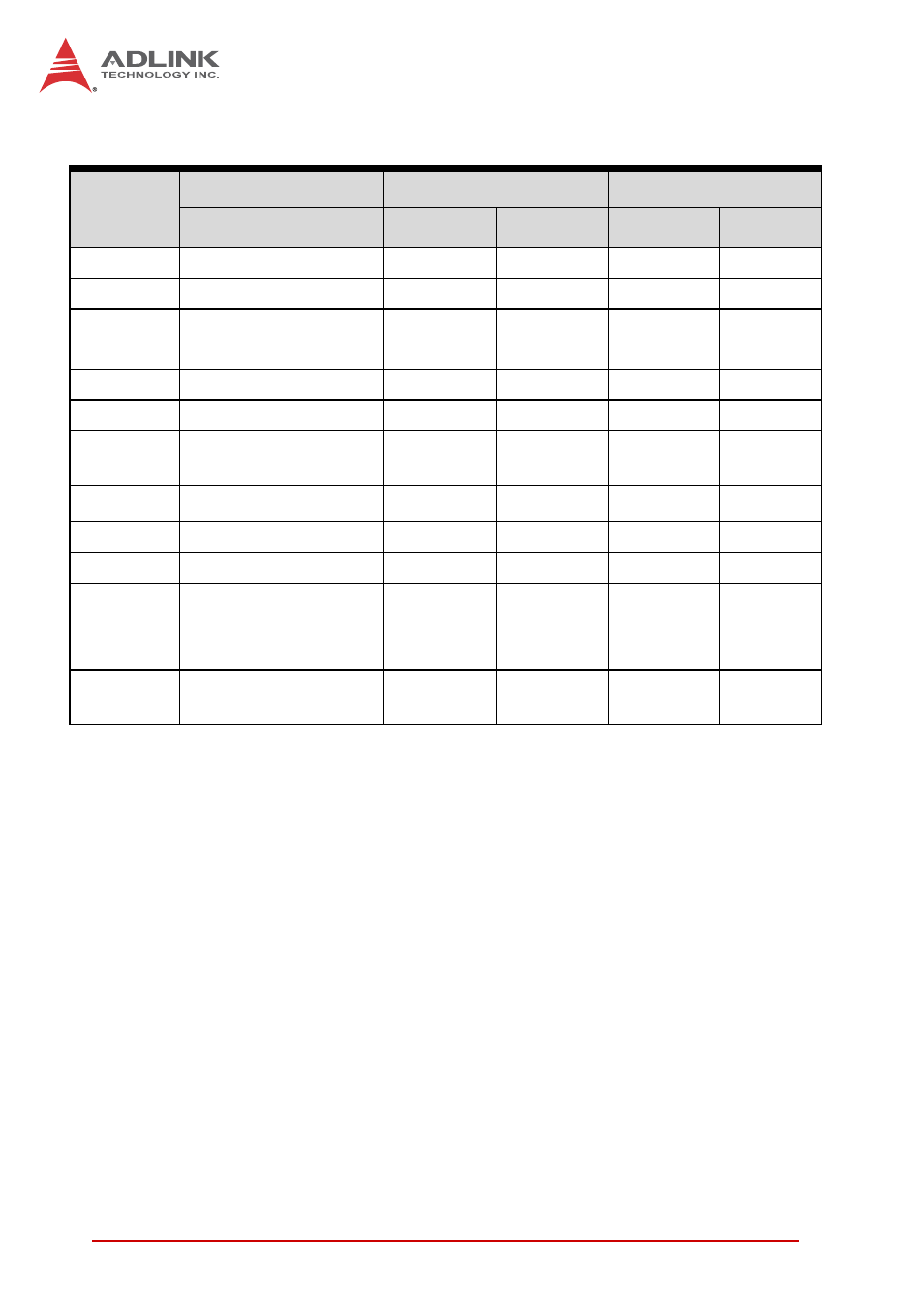 Table 2-3: rtm i/o connectivity (pt. 2) | ADLINK cPCI-6870 User Manual | Page 26 / 118