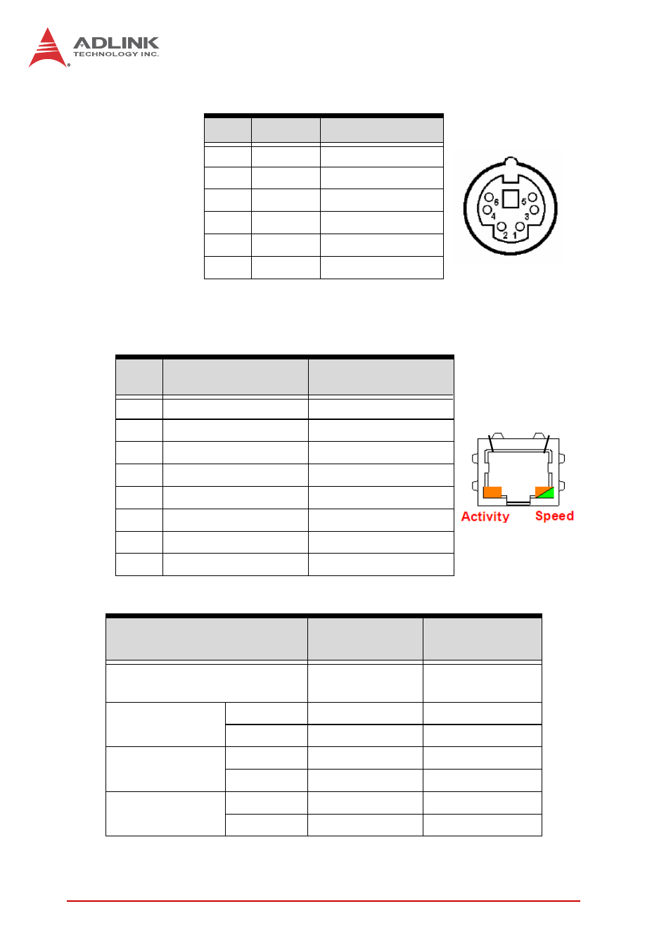 Ps/2 keyboard/mouse connector (cn11-r), Table 4-4, Ps/2 keyboard/mouse connector pin definition | Table 4-5, Gbe connector pin definitions, Table 4-6, Gbe led cn12 status definitions | ADLINK cPCI-6870 User Manual | Page 38 / 118
