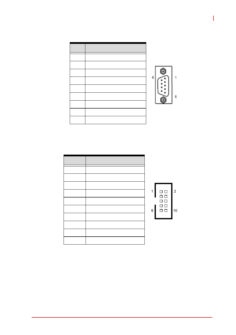 Db-9 serial port (cn9-r), Onboard serial port connector (cn10-r), Table 4-7 | Com1-2 serial port connector pin definition, Table 4-8, Onboard serial port connector pin definition | ADLINK cPCI-6870 User Manual | Page 39 / 118