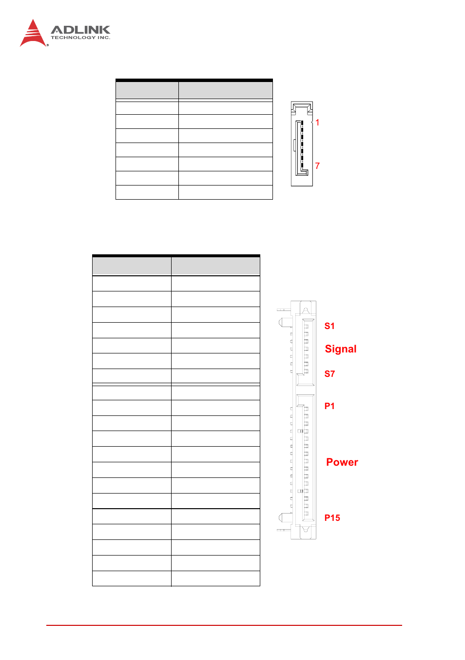 Serial ata connectors (cn1-r), Serial ata connector on db-6920sat, Table 4-9 | Sata connector pin definition | ADLINK cPCI-6870 User Manual | Page 40 / 118