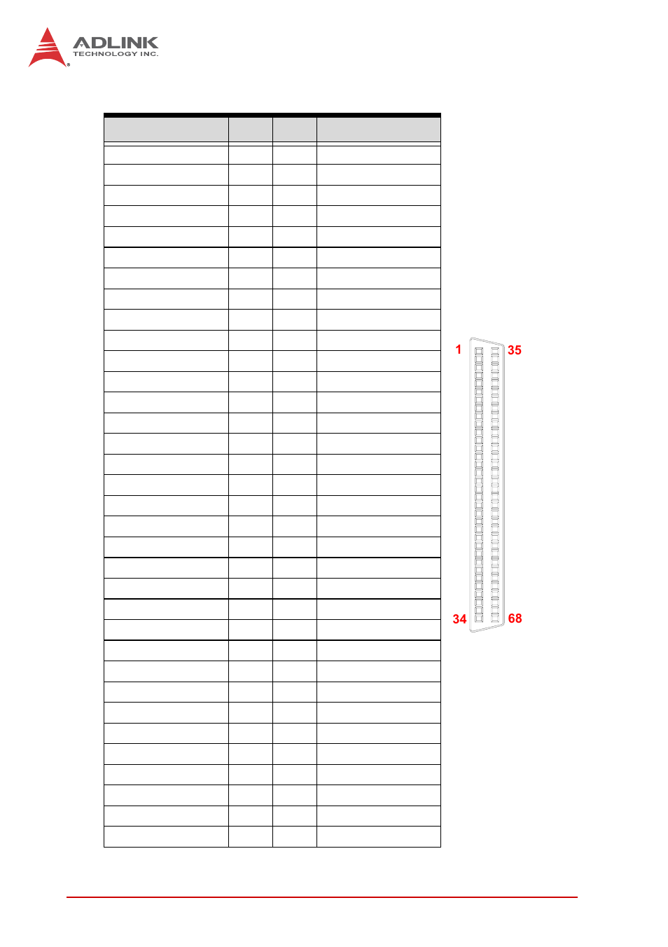 Pin scsi connector (cn12-r), Table 4-13: 68-pin scsi connector pin definition | ADLINK cPCI-6870 User Manual | Page 44 / 118