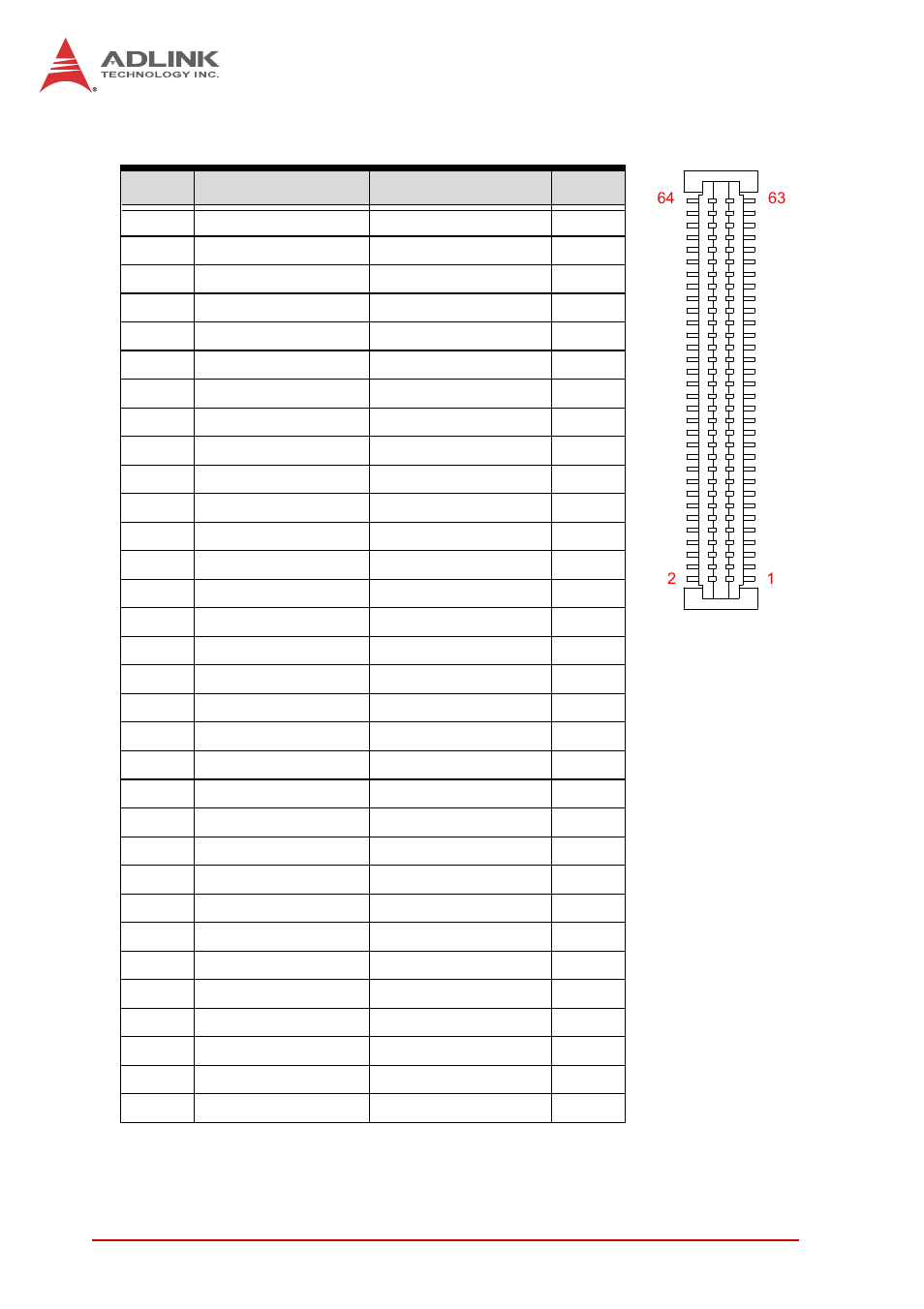 Pim connector (jn1-r), Table 4-15: pim connector (jn1-r) pin definition | ADLINK cPCI-6870 User Manual | Page 46 / 118
