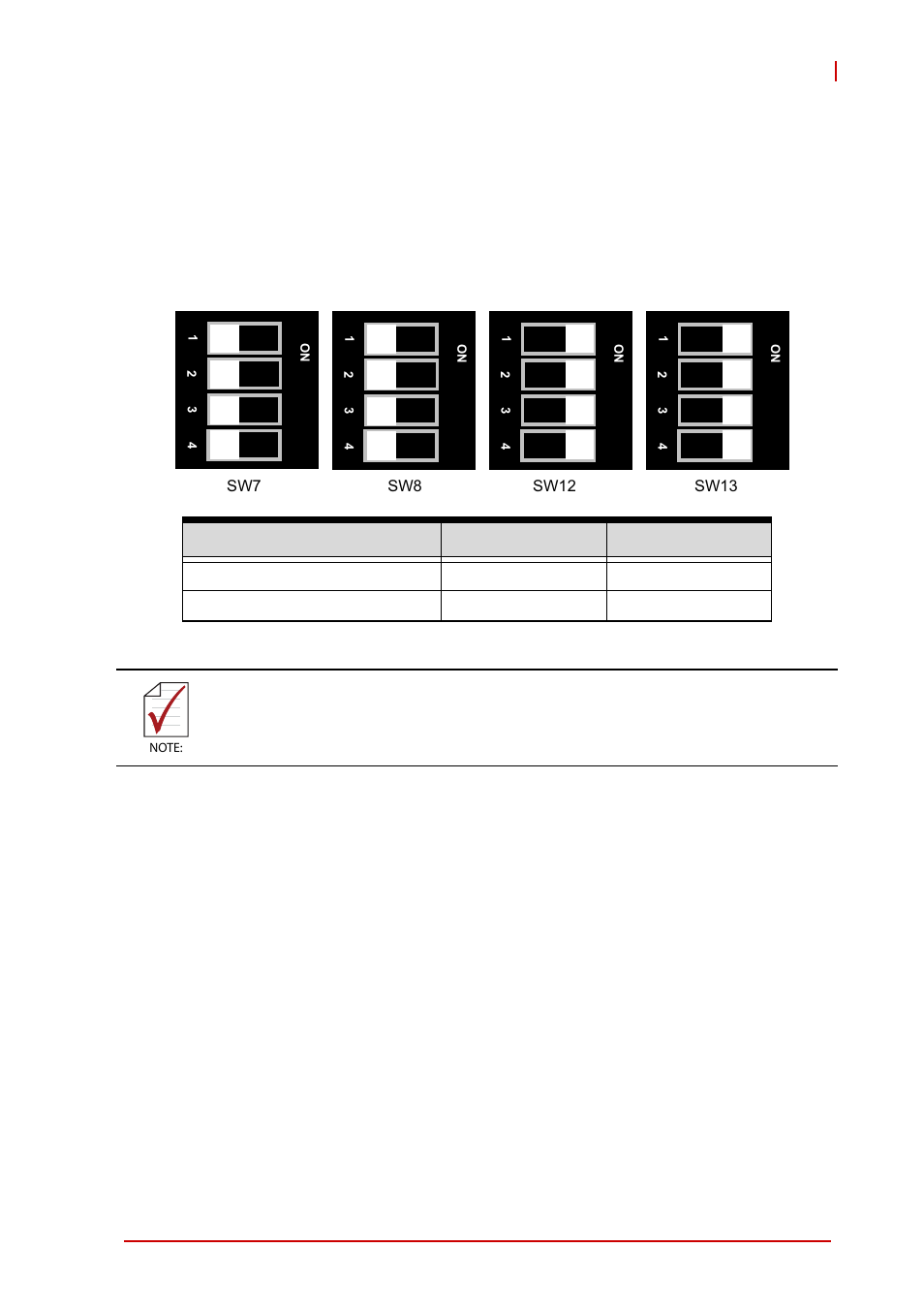 Com/vga mode selection switches (sw7-8, sw12-13), Table 4-30: com/vga mode selection switch settings | ADLINK cPCI-6870 User Manual | Page 59 / 118