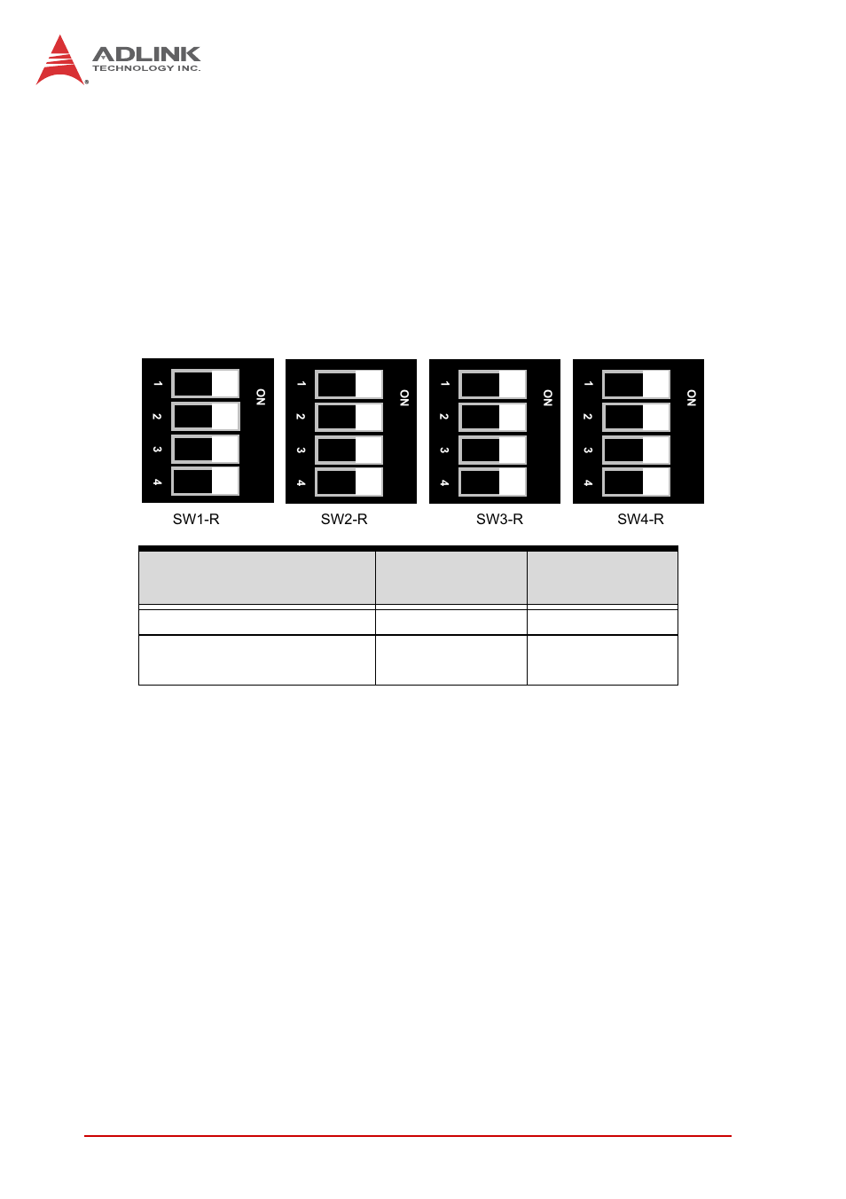Picmg 2.16 switches (sw1-r,sw2-r, sw3-r, sw4-r), Ipmc mode switch (sw6), Table 4-31: picmg 2.16 switch settings | ADLINK cPCI-6870 User Manual | Page 60 / 118
