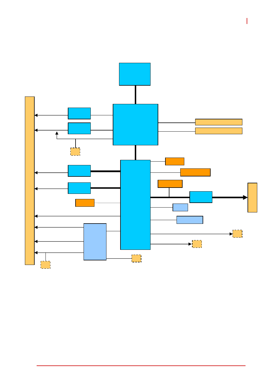 3 block diagram, Block diagram, Figure 1-1: cpci-6965 series block diagram | ADLINK cPCI-6965 User Manual | Page 17 / 116