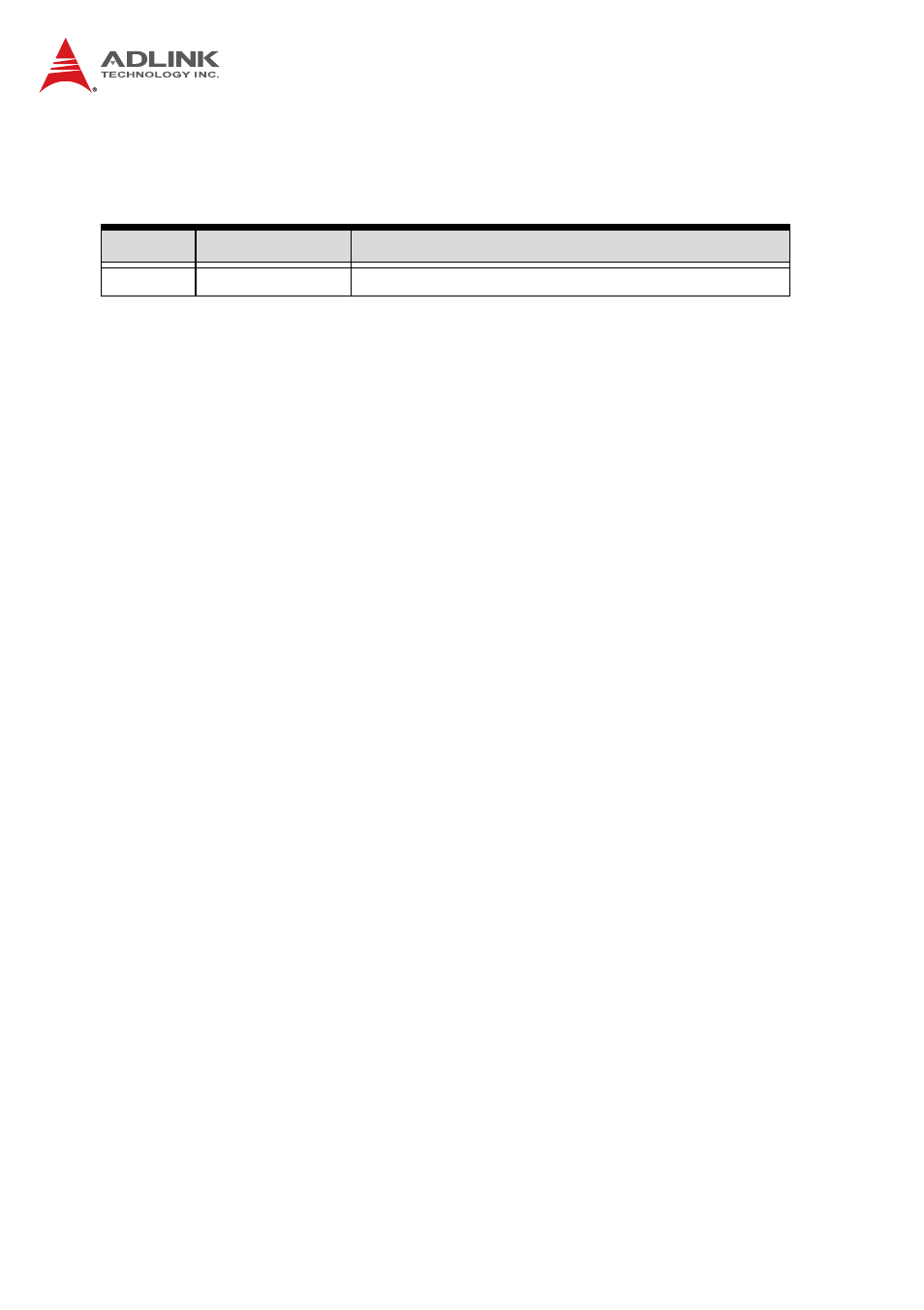 Revision history | ADLINK cPCI-6965 User Manual | Page 2 / 116