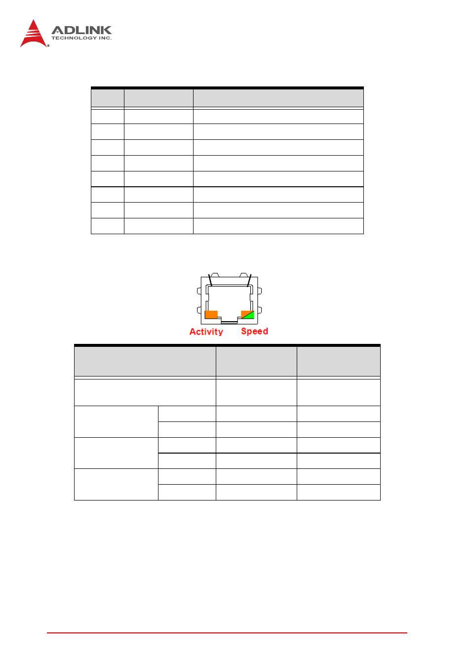 Rj-45 gigabit ethernet connectors (gbe1-2) | ADLINK cPCI-6965 User Manual | Page 50 / 116